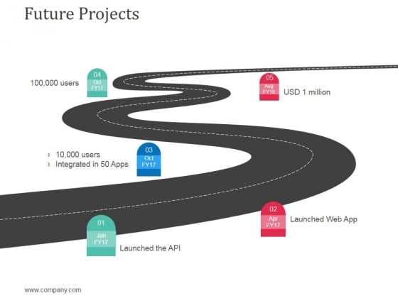 Future Projects Ppt Powerpoint Presentation Icon Visuals Future Projects Ppt Powerpoint Presentation Icon Visuals