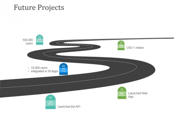 Future Projects Ppt PowerPoint Presentation Infographics Format Future Projects Ppt PowerPoint Presentation Infographics Format
