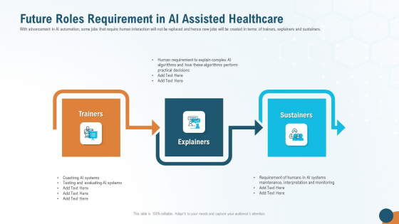 Future Roles Requirement In AI Assisted Healthcare Template PDF