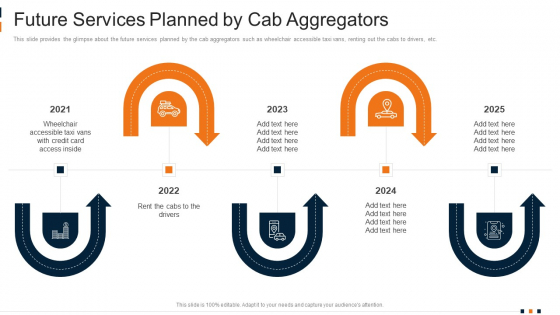 Future Services Planned By Cab Aggregators Inspiration PDF Future Services Planned By Cab Aggregators Inspiration PDF