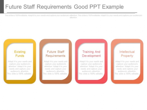Future Staff Requirements Good Ppt Example