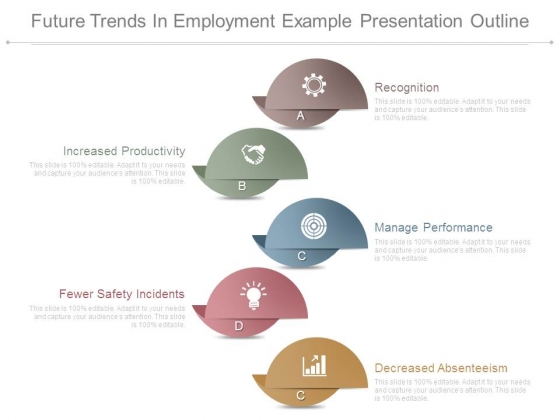 Future Trends In Employment Example Presentation Outline