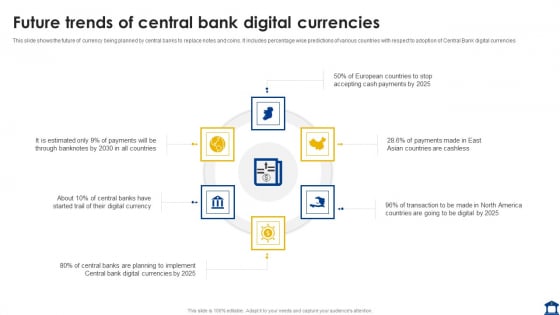 Future Trends Of Central Bank Digital Currencies Guidelines PDF Future Trends Of Central Bank Digital Currencies Guidelines PDF