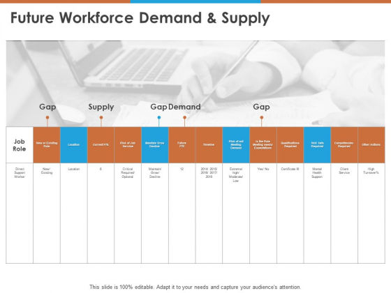 Future Workforce Demand And Supply Ppt PowerPoint Presentation Slides Example PDF Future Workforce Demand And Supply Ppt PowerPoint Presentation Slides Example PDF
