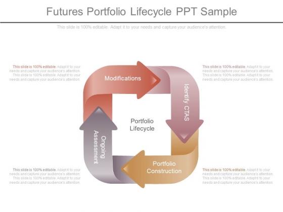 Futures Portfolio Lifecycle Ppt Sample Futures Portfolio Lifecycle Ppt Sample