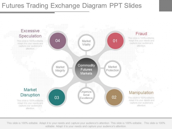 Futures Trading Exchange Diagram Ppt Slides