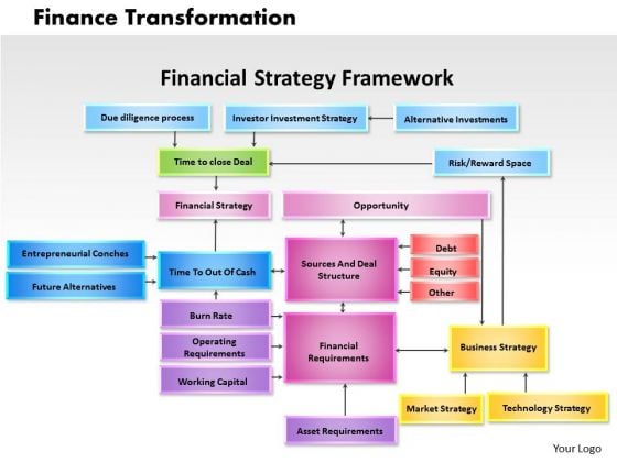 Finance Transformation Business PowerPoint Presentation