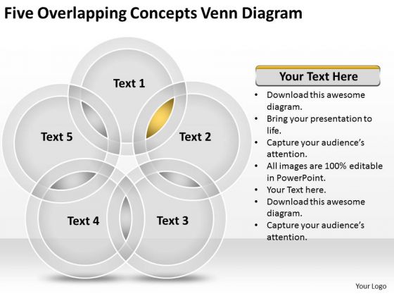 five overlapping concepts venn diagram marketing business overlapping venn diagram