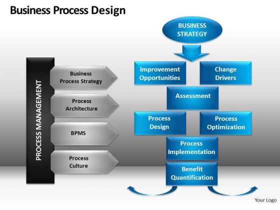 Flowchart Process Diagram In PowerPoint Flowchart Process Diagram In PowerPoint