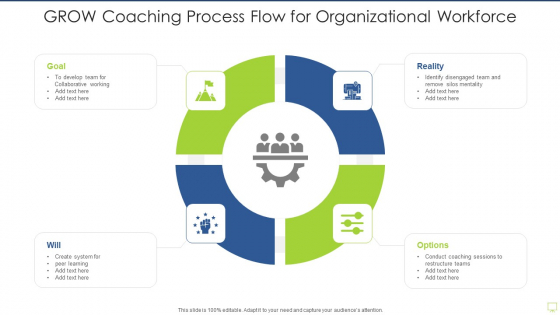 GROW Coaching Process Flow For Organizational Workforce Rules PDF GROW Coaching Process Flow For Organizational Workforce Rules PDF