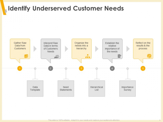Gaining Product Market Solution Fit Identify Underserved Customer Needs Ppt PowerPoint Presentation Infographics Mockup PDF Gaining Product Market Solution Fit Identify Underserved Customer Needs Ppt PowerPoint Presentation Infographics Mockup PDF