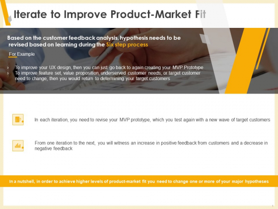 Gaining Product Market Solution Fit Iterate To Improve Product Market Fit Ppt PowerPoint Presentation Portfolio Gridlines PDF