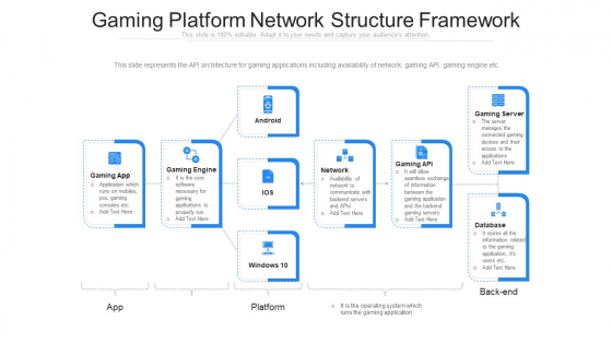 Gaming Platform Network Structure Framework Ppt Summary Icons PDF Gaming Platform Network Structure Framework Ppt Summary Icons PDF