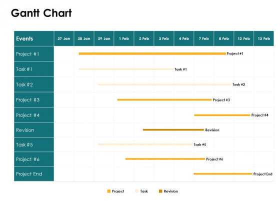 Gantt Chart Events Compare Ppt PowerPoint Presentation Layouts Deck