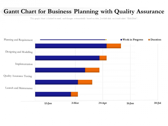 Gantt Chart For Business Planning With Quality Assurance Ppt PowerPoint 