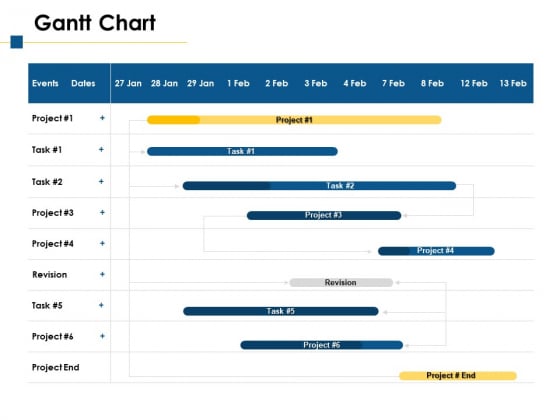 Gantt Chart Ppt PowerPoint Presentation File Skills Gantt Chart Ppt PowerPoint Presentation File Skills