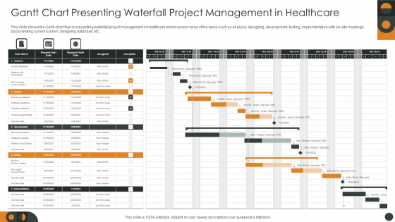 Gantt Chart Presenting Waterfall Project Management In Healthcare Pictures PDF