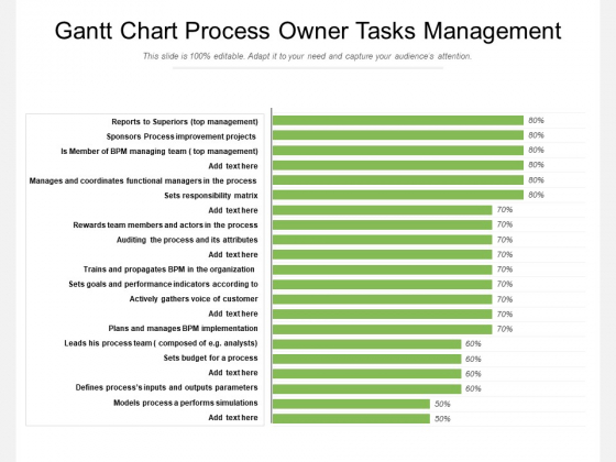 Gantt Chart Process Owner Tasks Management Ppt PowerPoint Presentation File Design Ideas PDF Gantt Chart Process Owner Tasks Management Ppt PowerPoint Presentation File Design Ideas PDF