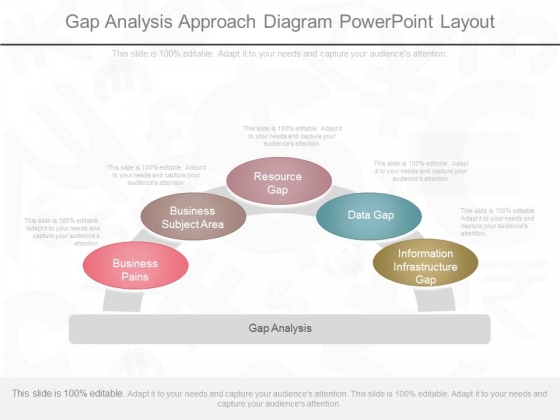 Gap Analysis Approach Diagram Powerpoint Layout