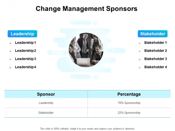 Gap Analysis Budgeting And Reporting Change Management Sponsors Ppt PowerPoint Presentation Pictures PDF Gap Analysis Budgeting And Reporting Change Management Sponsors Ppt PowerPoint Presentation Pictures PDF