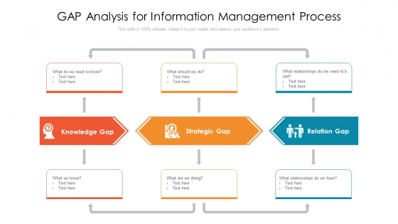 Gap Analysis For Information Management Process Background PDF