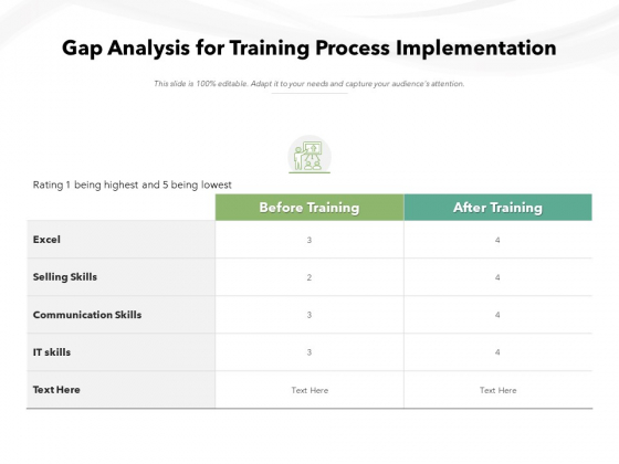 Gap Analysis For Training Process Implementation Ppt PowerPoint Presentation File Example File PDF Gap Analysis For Training Process Implementation Ppt PowerPoint Presentation File Example File PDF
