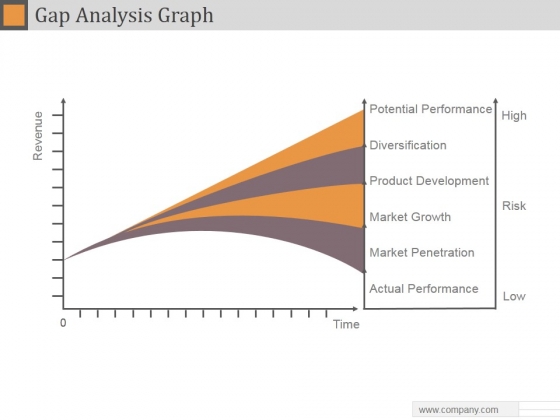 Gap Analysis Graph Ppt PowerPoint Presentation Example 2015 Gap Analysis Graph Ppt PowerPoint Presentation Example 2015