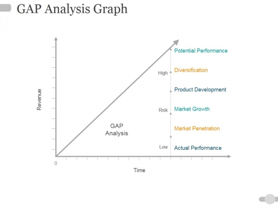 Gap Analysis Graph Ppt PowerPoint Presentation Inspiration Picture Gap Analysis Graph Ppt PowerPoint Presentation Inspiration Picture