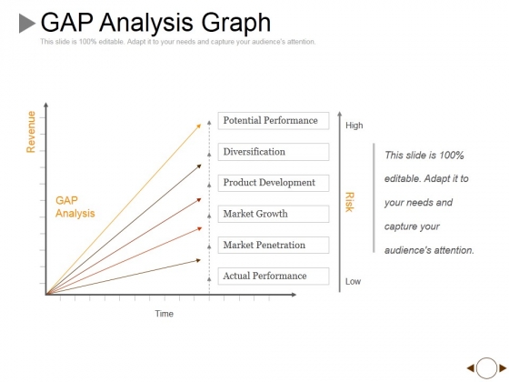 Gap Analysis Graph Ppt PowerPoint Presentation Slides Graphics Pictures Gap Analysis Graph Ppt PowerPoint Presentation Slides Graphics Pictures