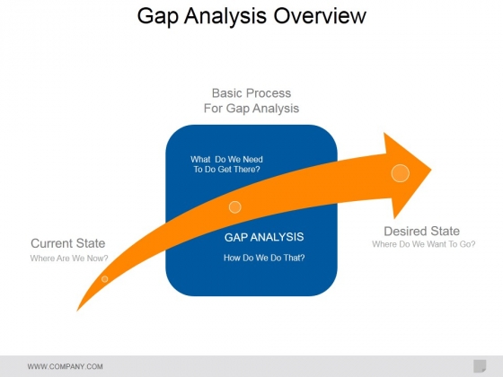 Gap Analysis Overview Ppt PowerPoint Presentation Ideas Design Inspiration
