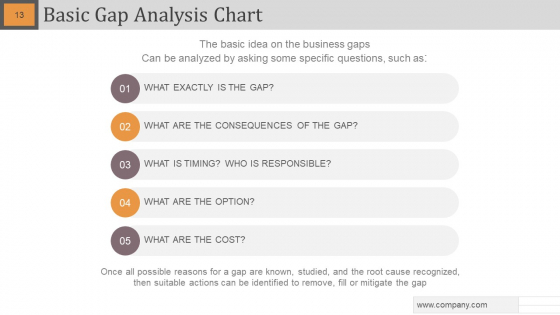 Gap Analysis Powerpoint Slide Designs engaging best