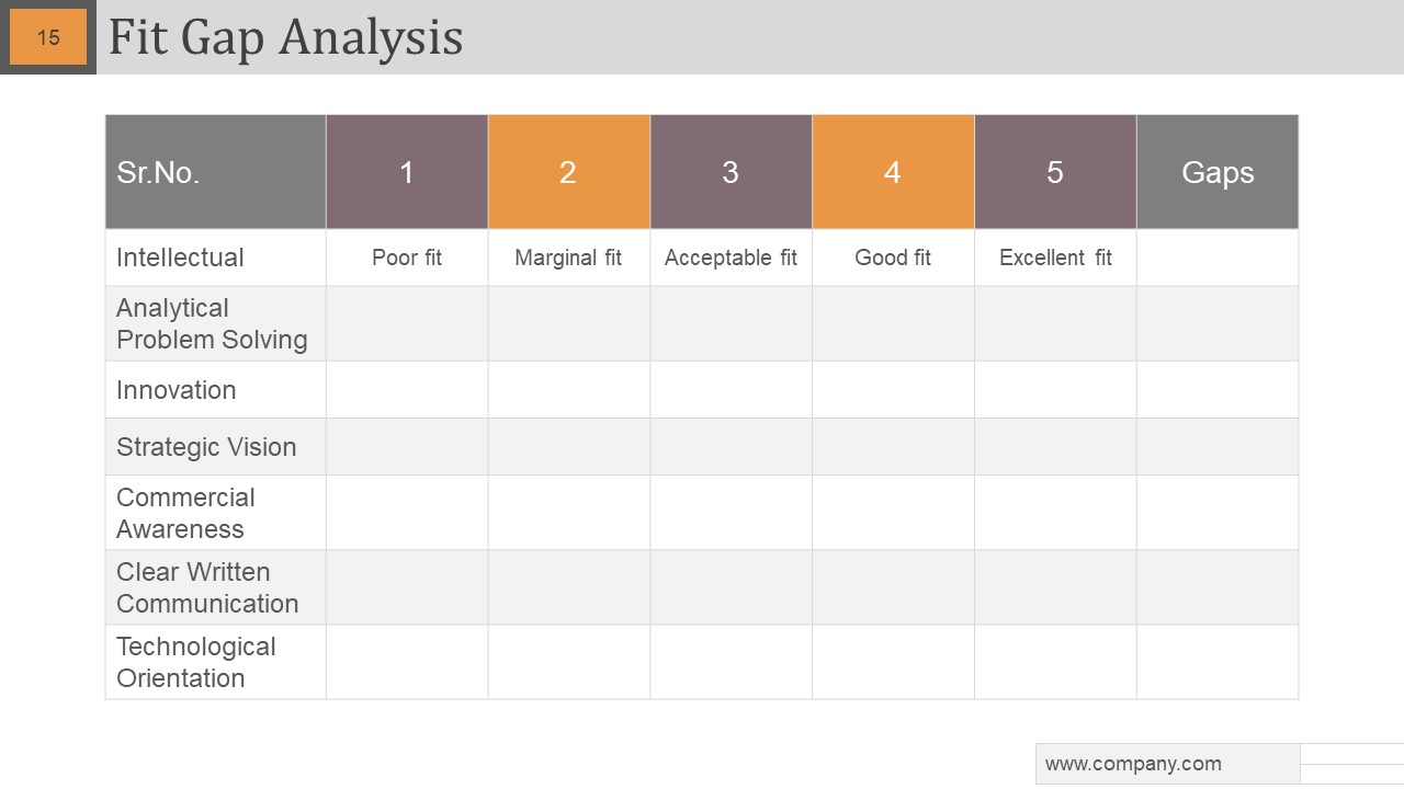 Gap Analysis Powerpoint Slide Designs captivating best