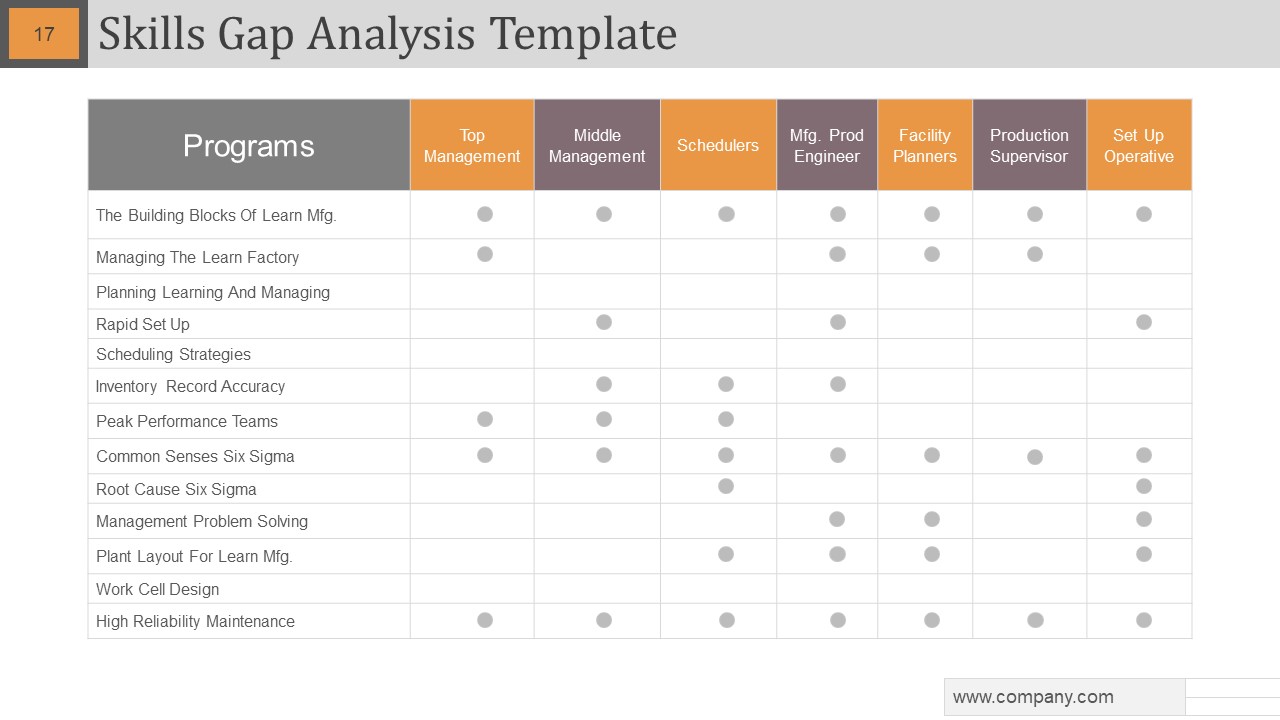 Gap Analysis Powerpoint Slide Designs attractive best
