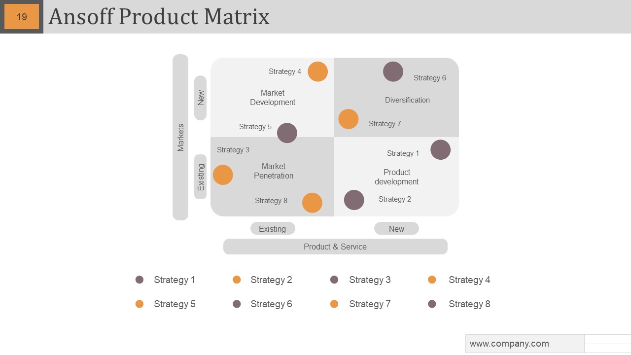 Gap Analysis Powerpoint Slide Designs professionally best