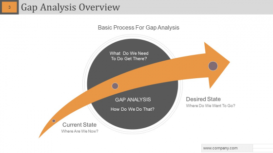 Gap Analysis Powerpoint Slide Designs unique good