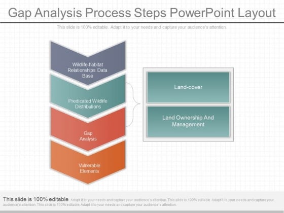 Gap Analysis Process Steps Powerpoint Layout