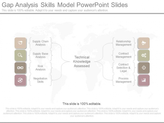 Gap Analysis Skills Model Powerpoint Slides