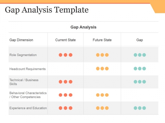 gap analysis template ppt powerpoint presentation show gap analysis template