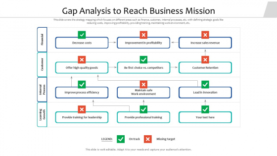 Gap Analysis To Reach Business Mission Ppt Layouts Demonstration PDF