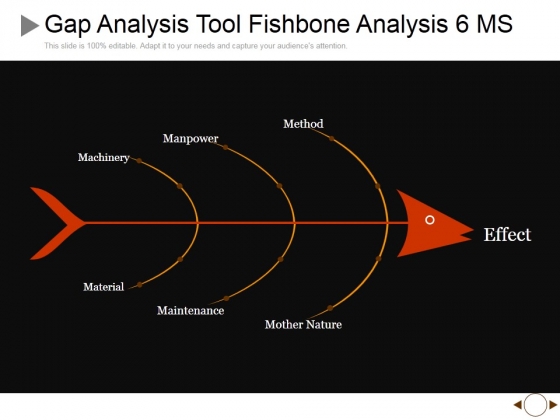Gap Analysis Tool Fishbone Analysis 6 MS Ppt PowerPoint Presentation Summary Graphic Images Gap Analysis Tool Fishbone Analysis 6 MS Ppt PowerPoint Presentation Summary Graphic Images