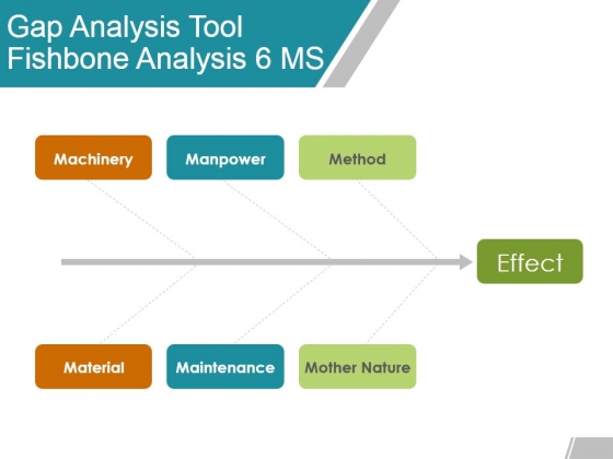 Gap Analysis Tool Fishbone Analysis 6 Ms Ppt Powerpoint Presentation Summary Samples Gap Analysis Tool Fishbone Analysis 6 Ms Ppt Powerpoint Presentation Summary Samples
