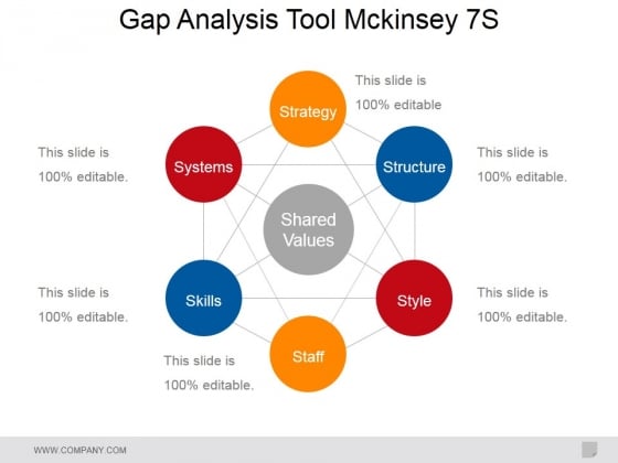 Gap Analysis Tool Mckinsey 7S Ppt PowerPoint Presentation File Example