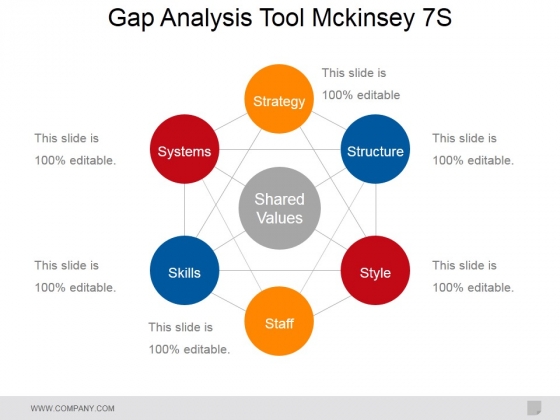 Gap Analysis Tool Mckinsey 7S Ppt PowerPoint Presentation File Example Gap Analysis Tool Mckinsey 7S Ppt PowerPoint Presentation File Example