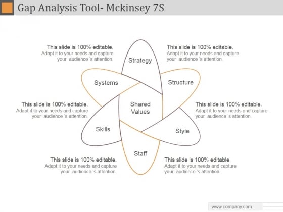 Gap Analysis Tool Mckinsey 7S Ppt PowerPoint Presentation Inspiration