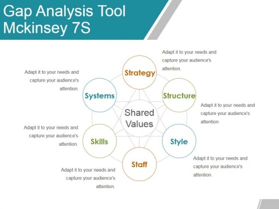 Gap Analysis Tool Mckinsey 7s Ppt Powerpoint Presentation Styles Slideshow