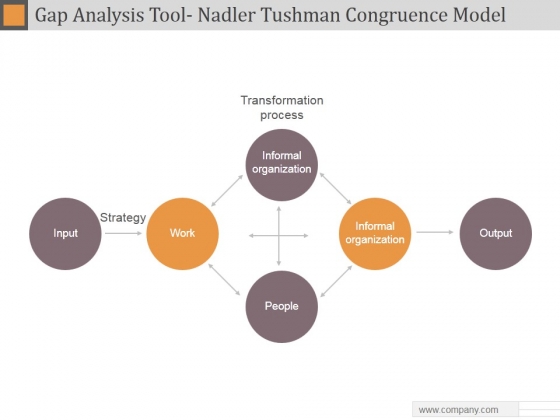 Gap Analysis Tool Nadler Tushman Congruence Model Ppt PowerPoint Presentation Samples Gap Analysis Tool Nadler Tushman Congruence Model Ppt PowerPoint Presentation Samples