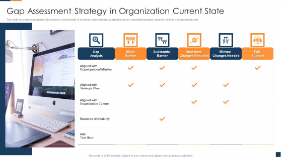 Gap Assessment Strategy In Organization Current State Sample PDF