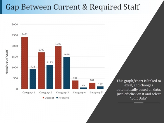 Gap Between Current And Required Staff Ppt PowerPoint Presentation File Diagrams Gap Between Current And Required Staff Ppt PowerPoint Presentation File Diagrams