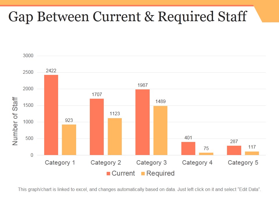 Gap Between Current And Required Staff Ppt PowerPoint Presentation ...