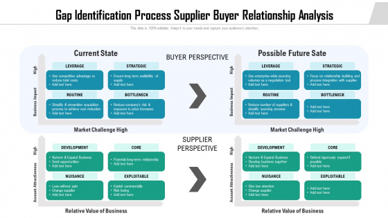 Gap Identification Process Supplier Buyer Relationship Analysis Ppt Portfolio Skills PDF Gap Identification Process Supplier Buyer Relationship Analysis Ppt Portfolio Skills PDF